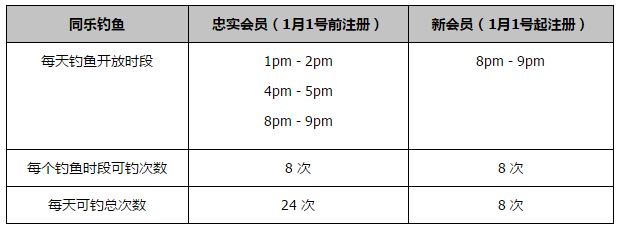 纽卡斯尔和热刺均为8张，西汉姆和狼队各7张。